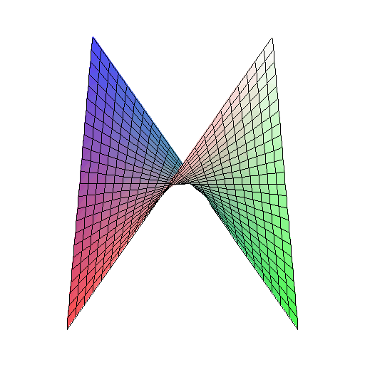 anigraph